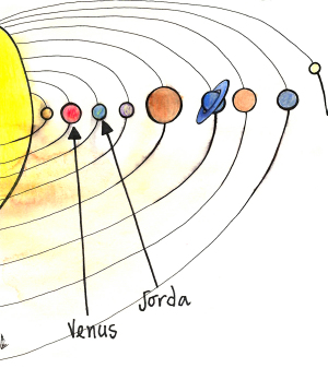 Sola og planetene i solsystemet. Venus og Jorda er markert.